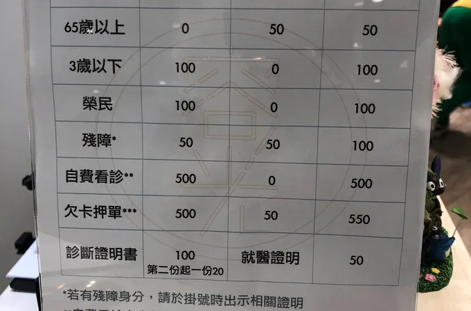 中和容光皮膚專科診所 照片 5