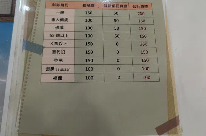 許晴哲皮膚科診所 照片 8