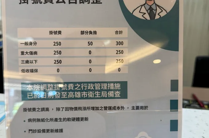 黃柏翰皮膚科診所 照片