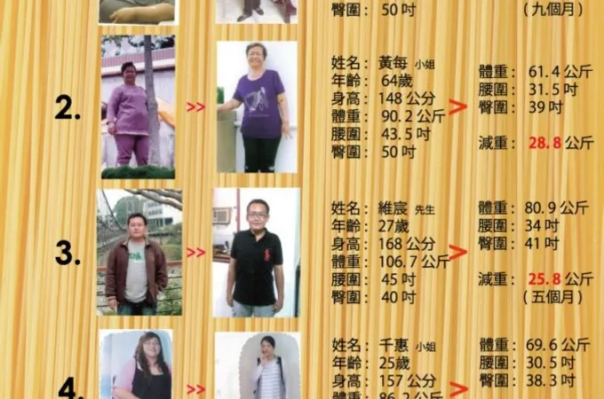 龔晉賢內科診所 照片
