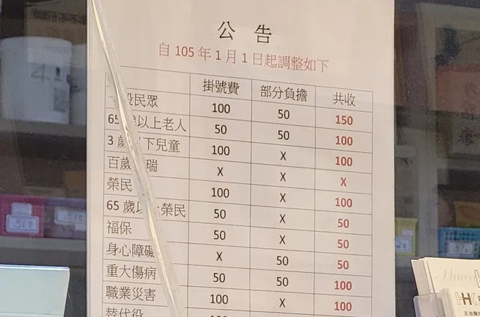 黃慧光皮膚科診所 照片 9