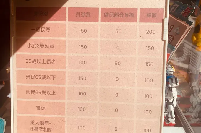 林育興耳鼻喉科診所 照片 8