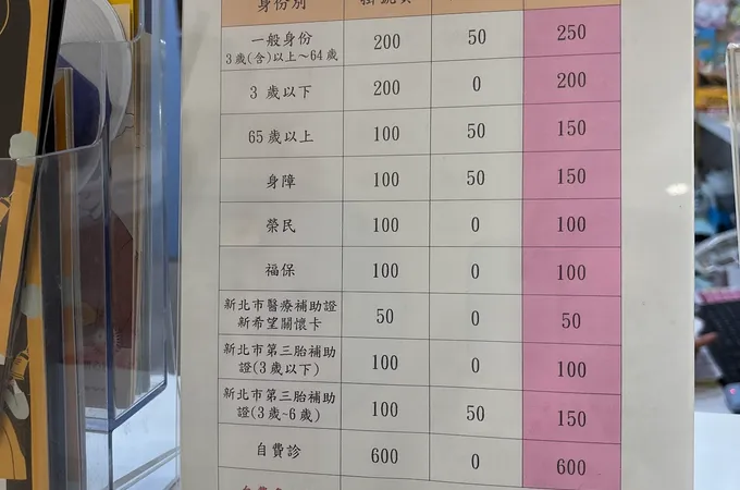 蔡明志小兒專科診所 照片 8