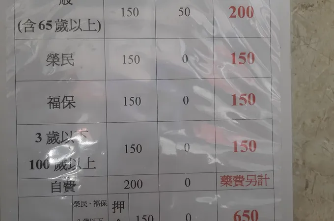 王伯涵皮膚科診所 照片