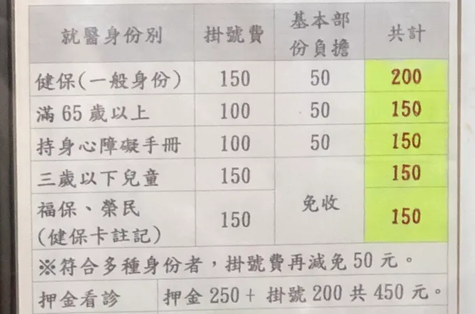 麗新皮膚科診所 照片 8