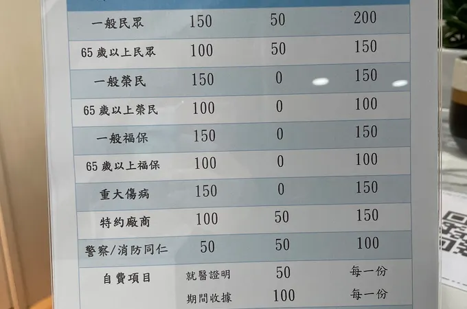 康倍診所 照片