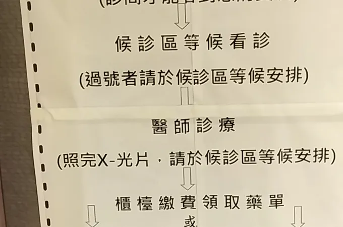 合健骨科診所 照片