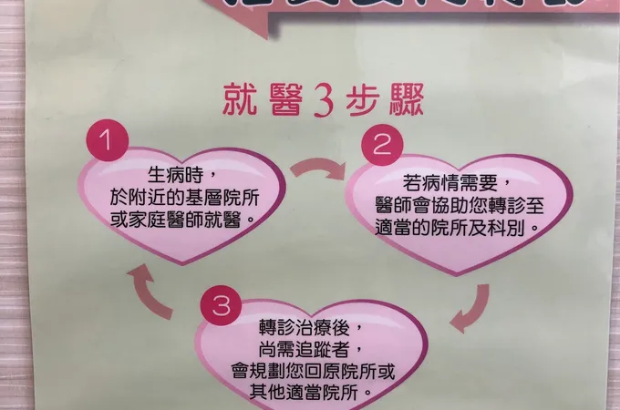蘇宗偉身心診所 照片 8