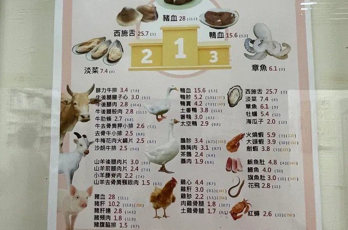 台糖診所 照片