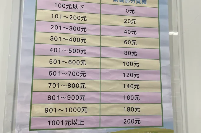 里仁診所 照片
