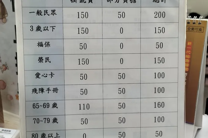 仲治診所 照片 4