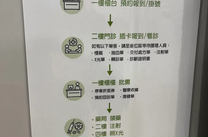 杏霖診所 照片