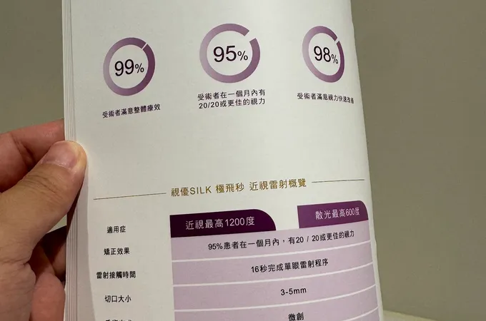 南港諾貝爾眼科診所 照片 5