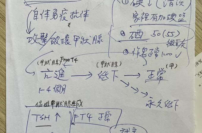 博文診所 照片