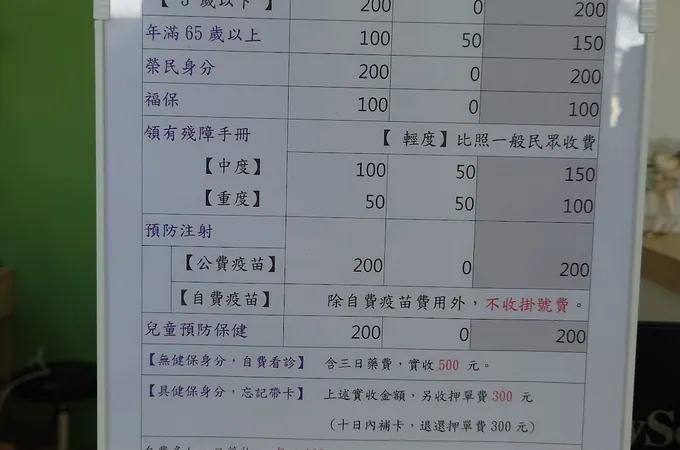 許志煌兒科診所 照片