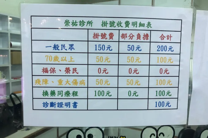 崇祐診所 照片