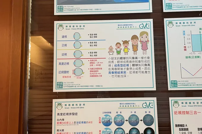 博視眼科診所 照片