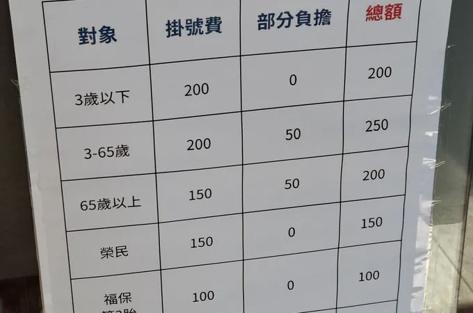 博安家庭醫學科診所 照片