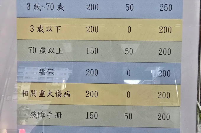 曾立榮內科診所 照片