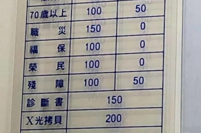 佳暘骨科診所 照片