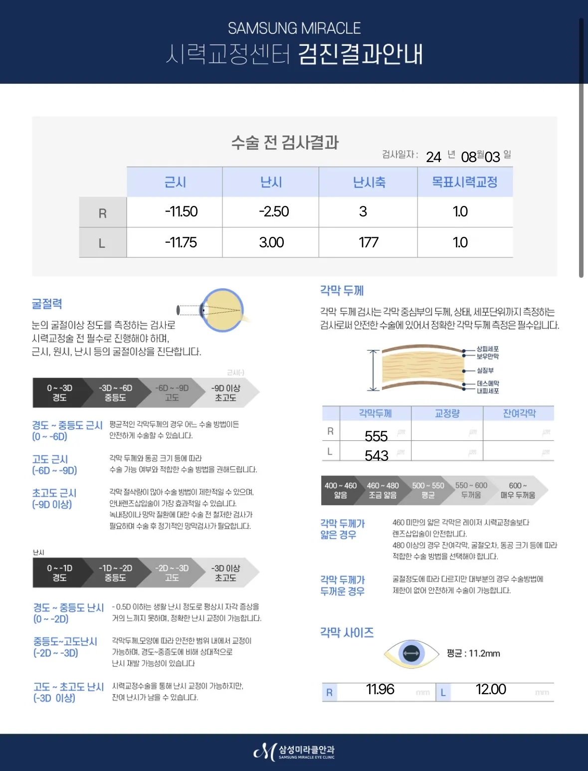 Samsung Miracle Eye Clinic 照片 5