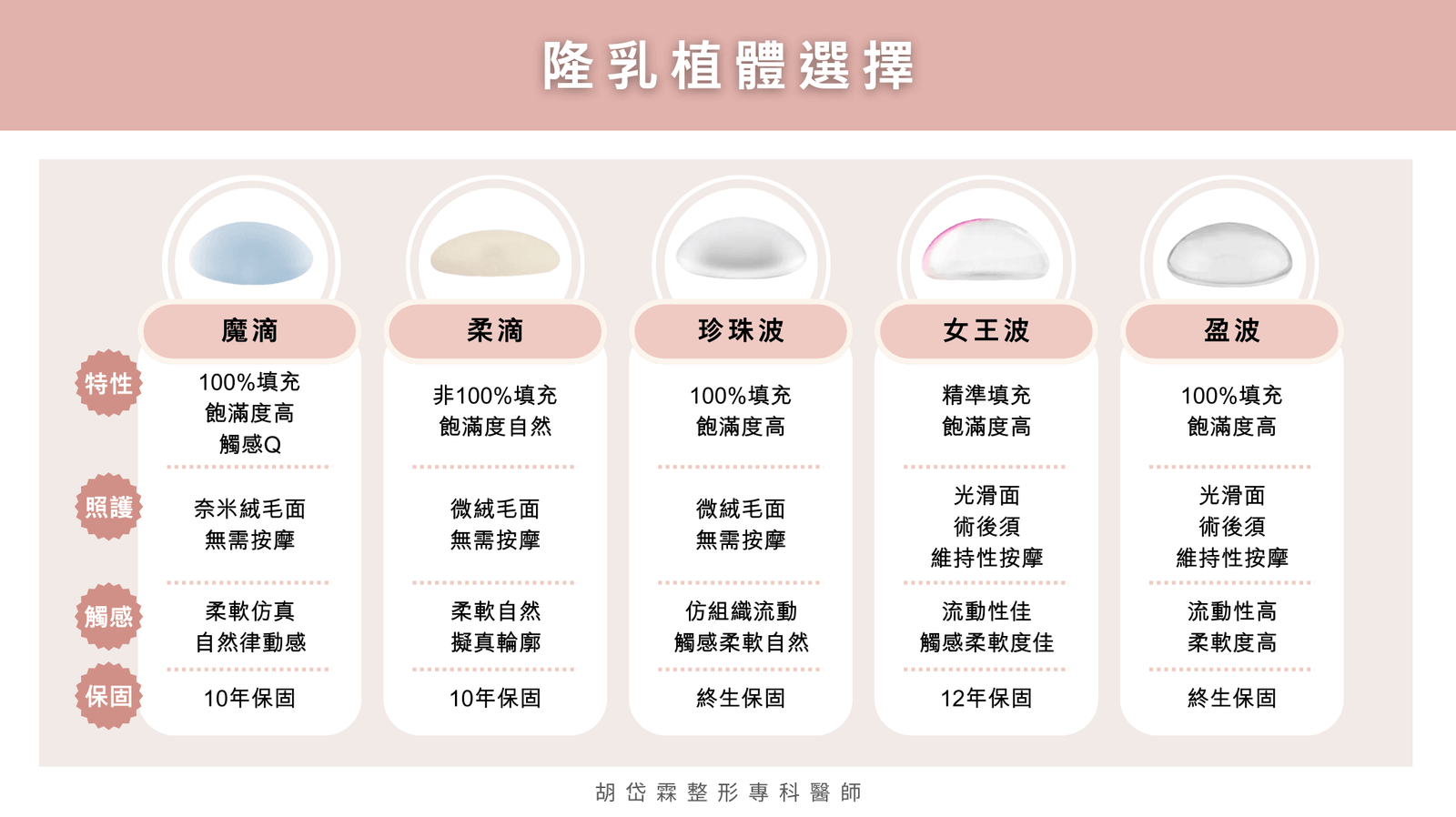 魔滴、女王波、珍珠波哪種比較好