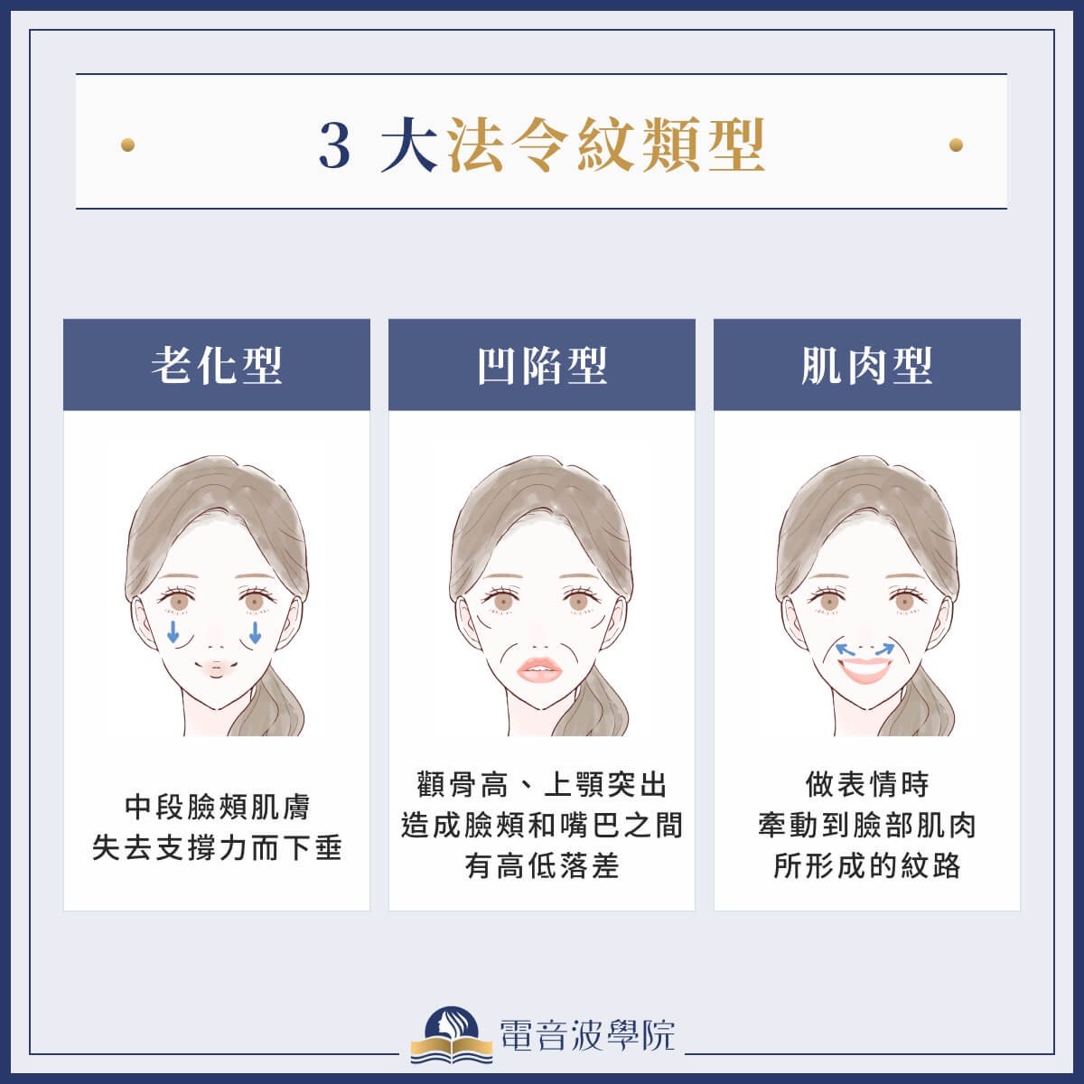 法令做什麼療程填充比較好？