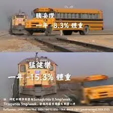 猛健樂瘦身效果有人試過了?
